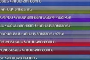 Предварительные итоги выборов