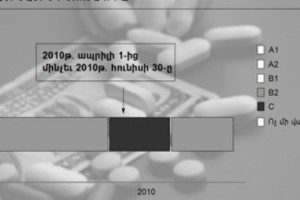 Из-за бездарной работы программа по борьбе с туберкулезом в Армении может оказаться под угрозой