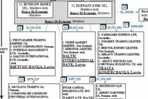 At least $63 Million Laundered Through Latvian Bnks In the Magnitsky Case