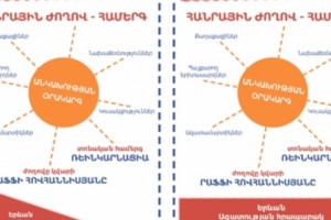 Heritage Party Organizes Celebration to Mark Declaration of Armenia’s Independence