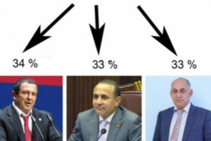 Անապատացող Արարատյան դաշտը և խոշոր պաշտոնյաների ձկնաբիզնեսը