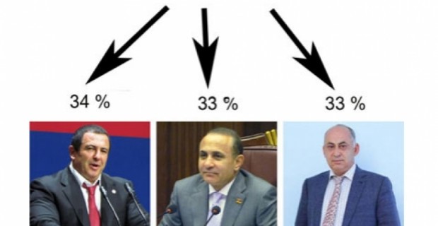 Անապատացող Արարատյան դաշտը և խոշոր պաշտոնյաների ձկնաբիզնեսը