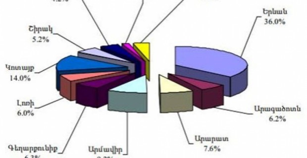Average Yerevan Apartment Prices Up in 2013