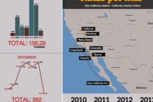 Mexico: Coastal Drug Trafficking Up