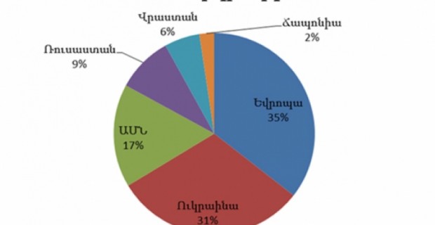 Иностранные гранты Министерства культуры