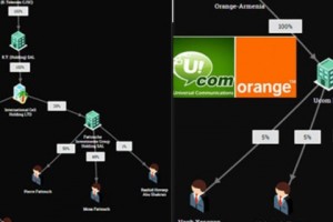 Who Owns the Internet in Armenia