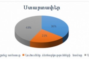 Աքսելերացիայի ծրագրում ընդգրկվել են նորարար լուծումներ առաջարկող 14 ստարտափեր