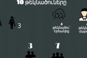 Պատգամավորի ամենաերիտասարդ 10 թեկնածուները