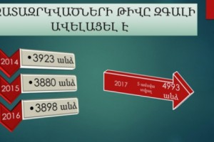 Almost 5,000 Behind Bars in Armenia