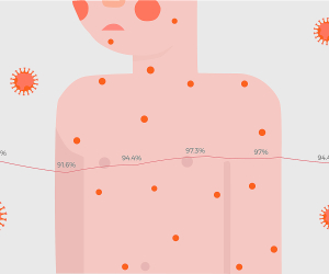Immunization Rates and Vaccine Hesitancy in Armenia Amid Measles Surge