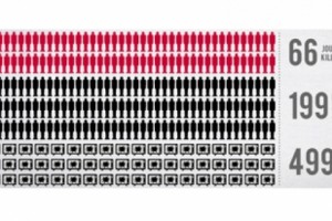 The Media Year of 2011 in Figures