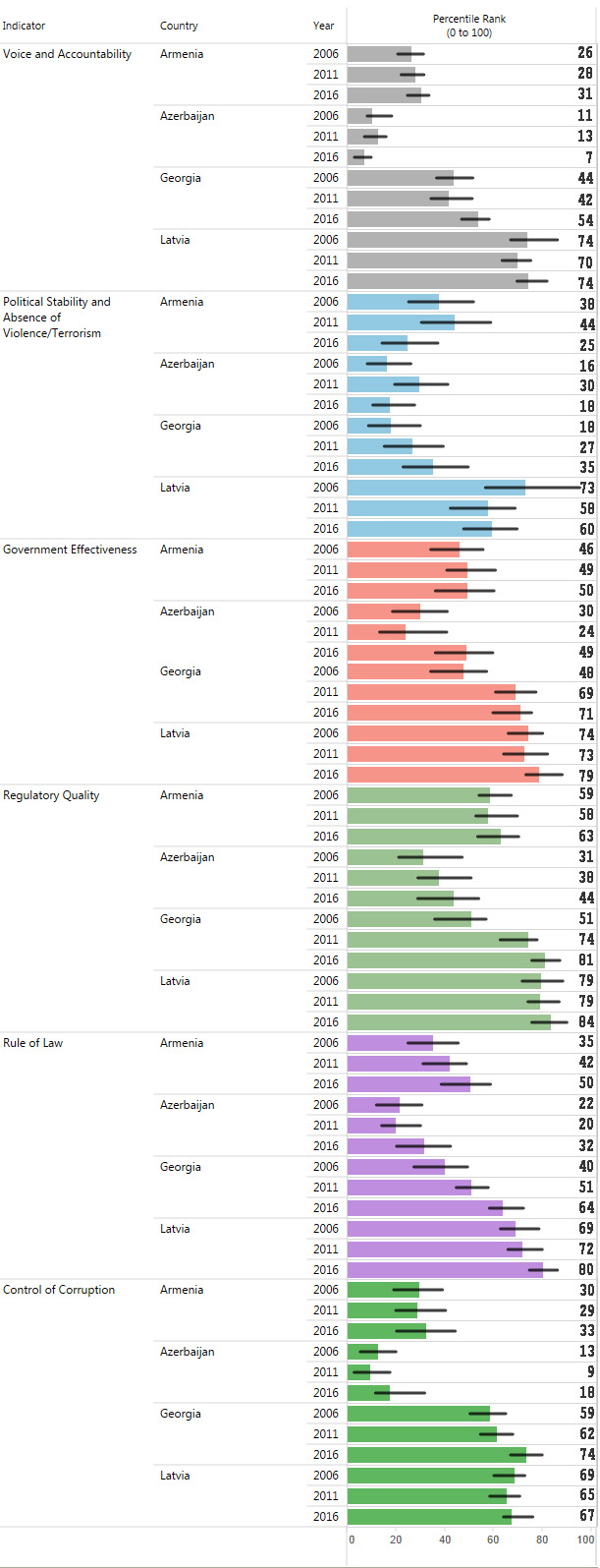 world_bank_rank